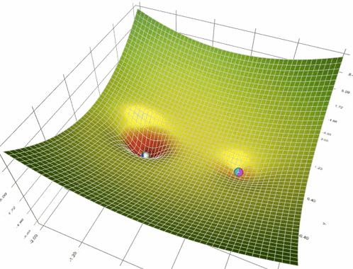 machine-learning-golf.gif